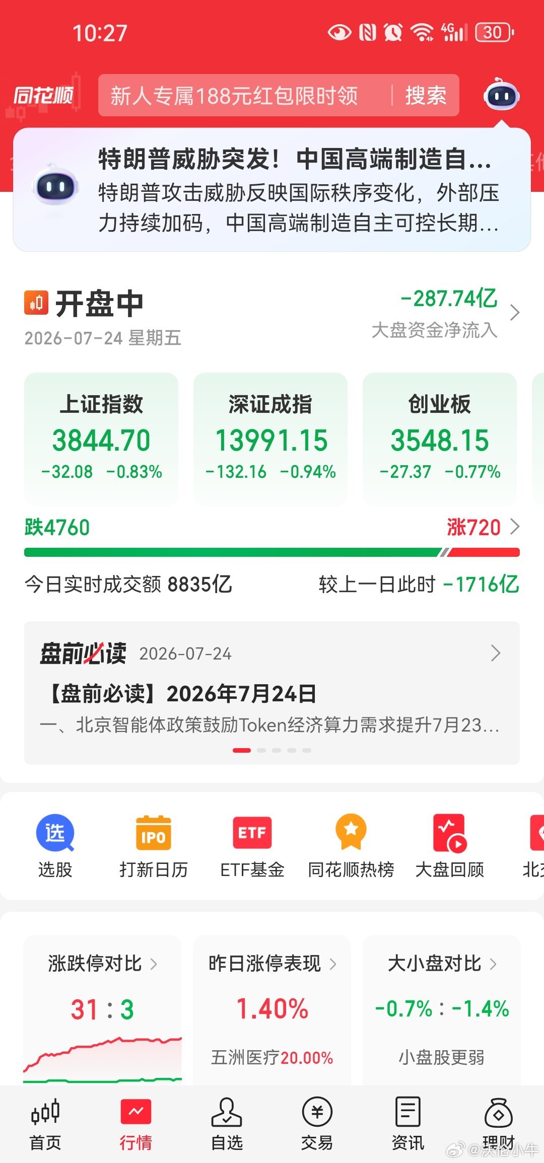 A股在科技股深蹲后没有其他超级板块能填补其领头羊位置。电网设备还是锂电池本身也不