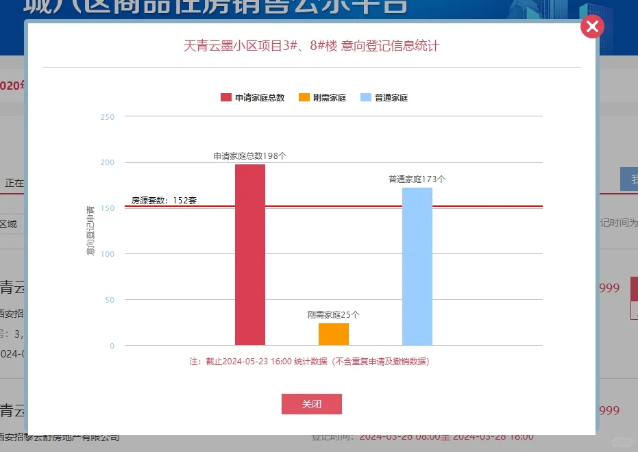 【老羊说楼市】毛坯均价近2.8万元的招商云墨飘红！高新CID还是西安楼市巅峰.....