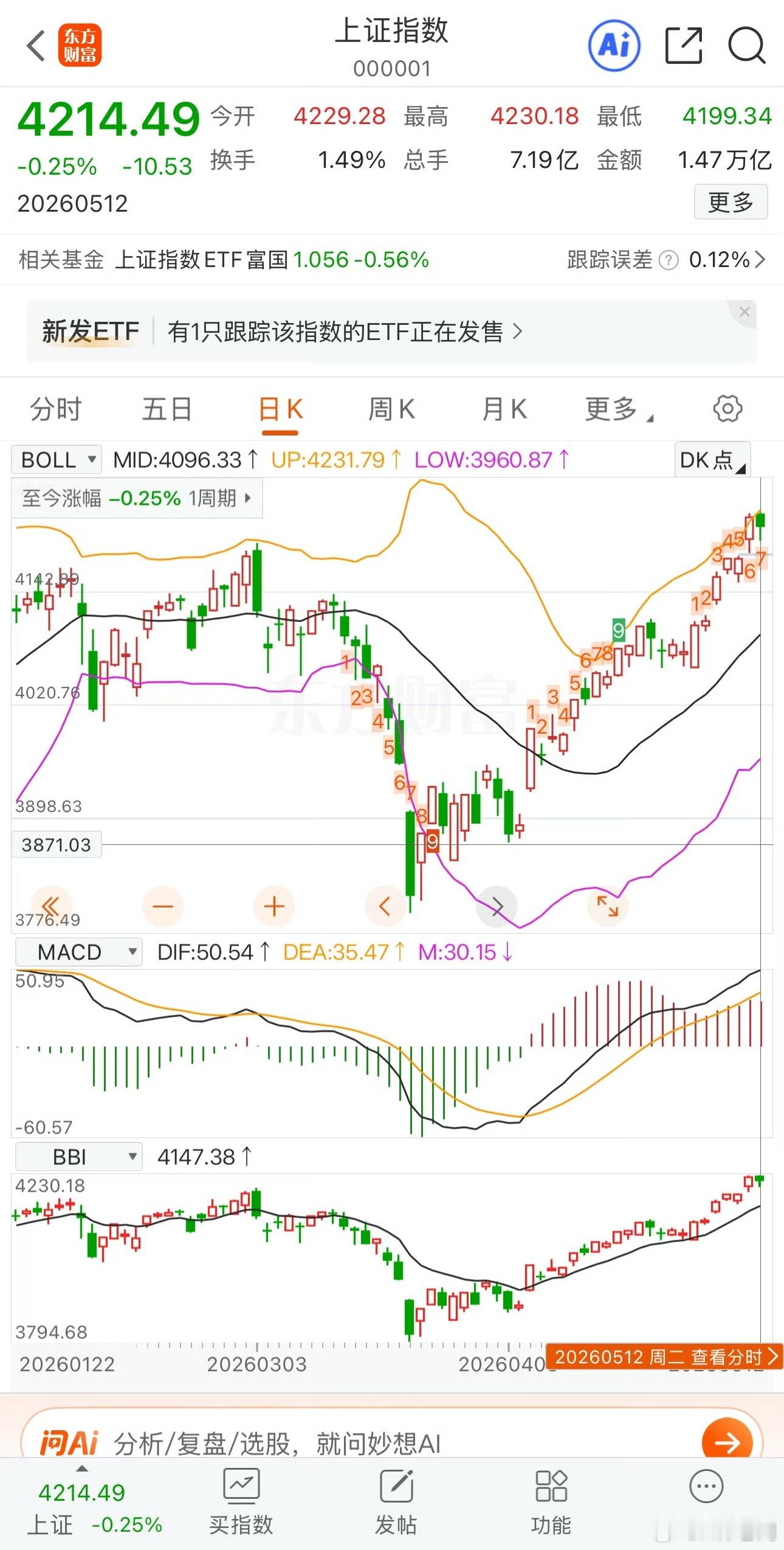 今天是非常关键的一天了，今天是个时间周期窗口，3月23日3794点以来的第34天