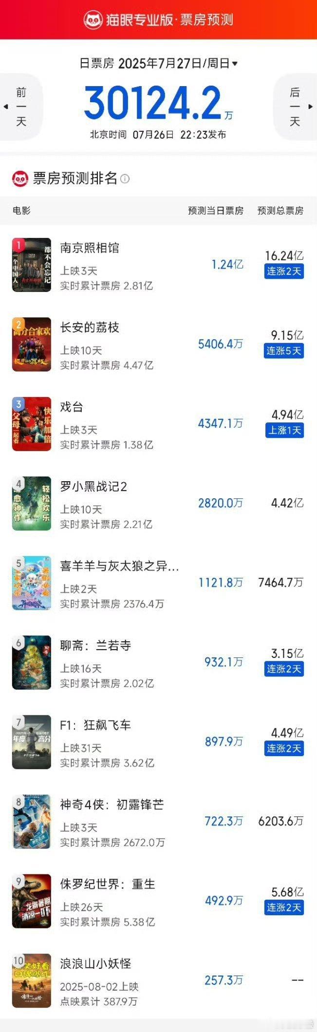 南京照相馆还行哎口碑还是有用的 ​​​
