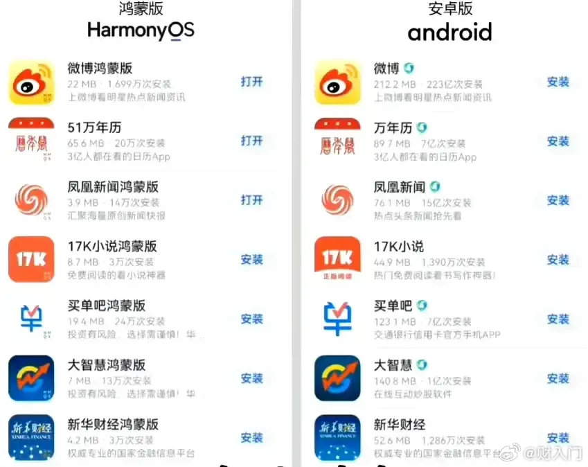 看到一图，说是鸿蒙原生软件安装包和安卓对比。这么一看，鸿蒙很省空间啊。 ​​​