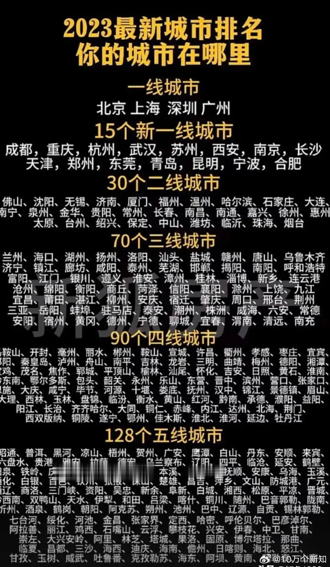 搜狐房产搞的，2023最新城市排名。什么一线城市和新一线城市。[费解][费解]说