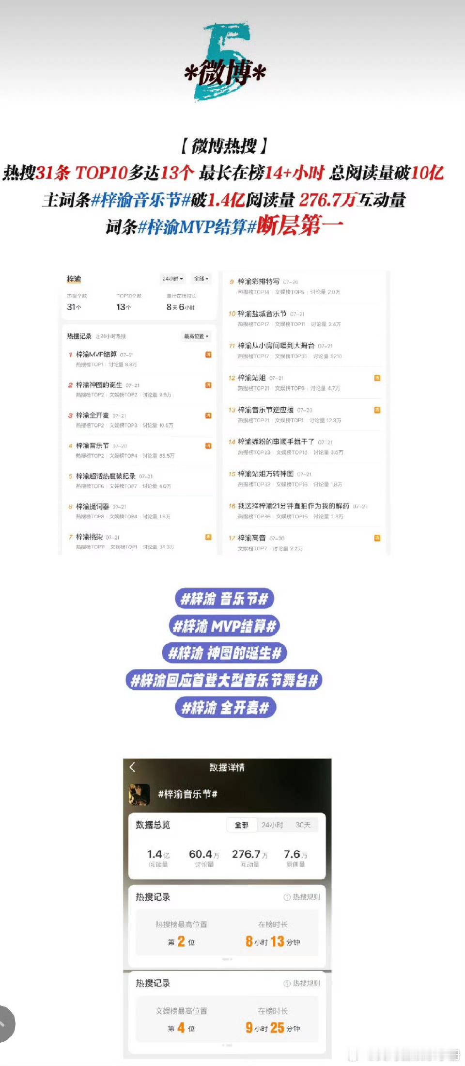 梓渝盐城音乐节活动24h战报！出圈度如何？梓渝音乐节战报 ​​​