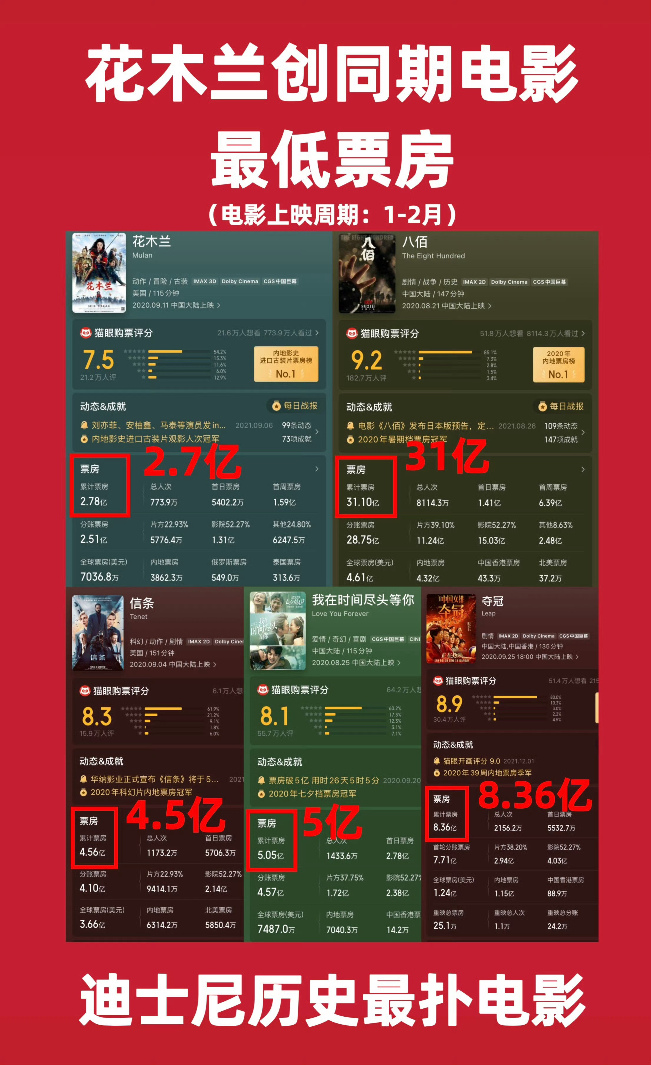刘亦菲回北电和同学聚会九百日夜不进组，北电智齿还是太权威了 