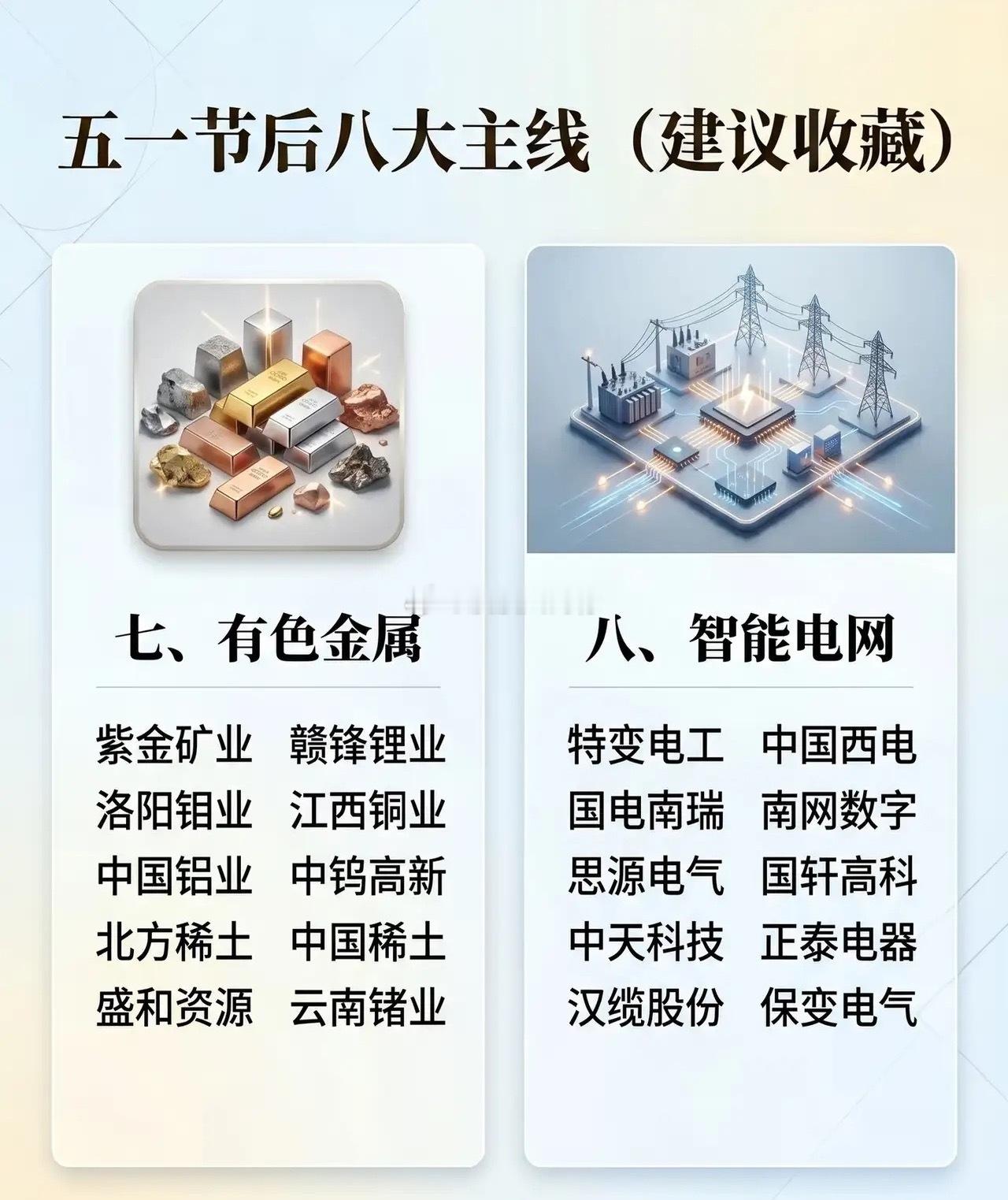 节后市场主线浮出水面：8大赛道谁能领跑？五一假期过后，A股市场风格悄然切换，资金