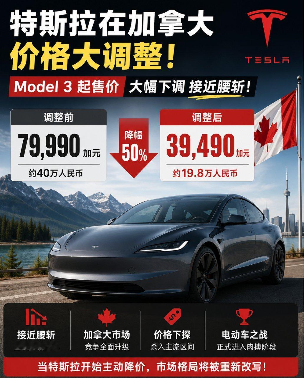 中国已不是特斯拉最低价格市场加拿大已成为特斯拉当前全球最低价市场，主要得益于中加