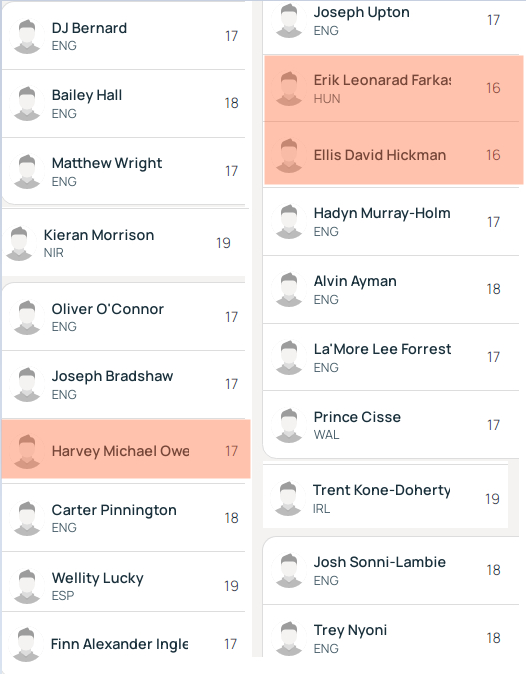 利物浦青训 欧足联更新了U19今晚22点开球的20人名单，包括了🆕法尔卡斯，希
