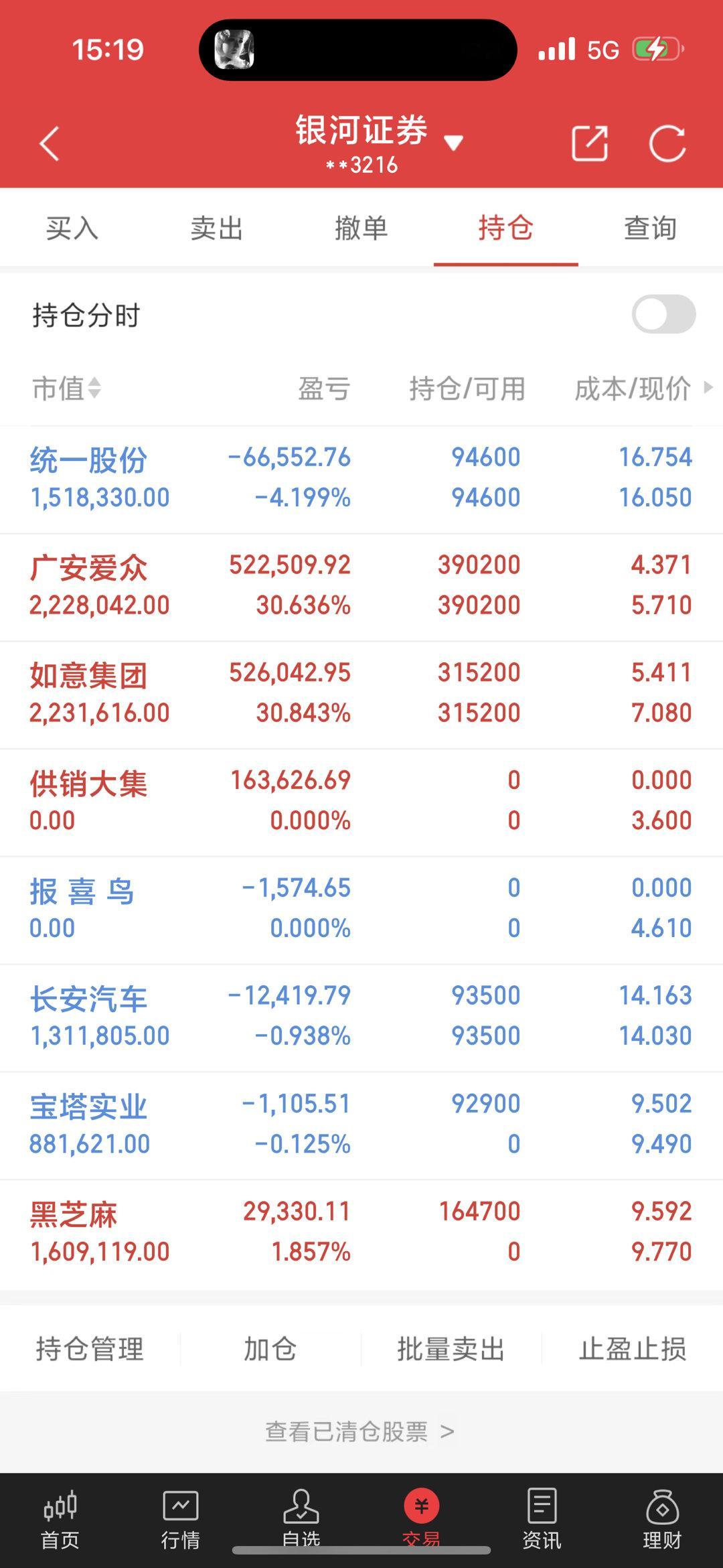大家下午好，老朱又来了，给今天总结一下今天的判断。个人操作，请勿模仿，麻木跟随。