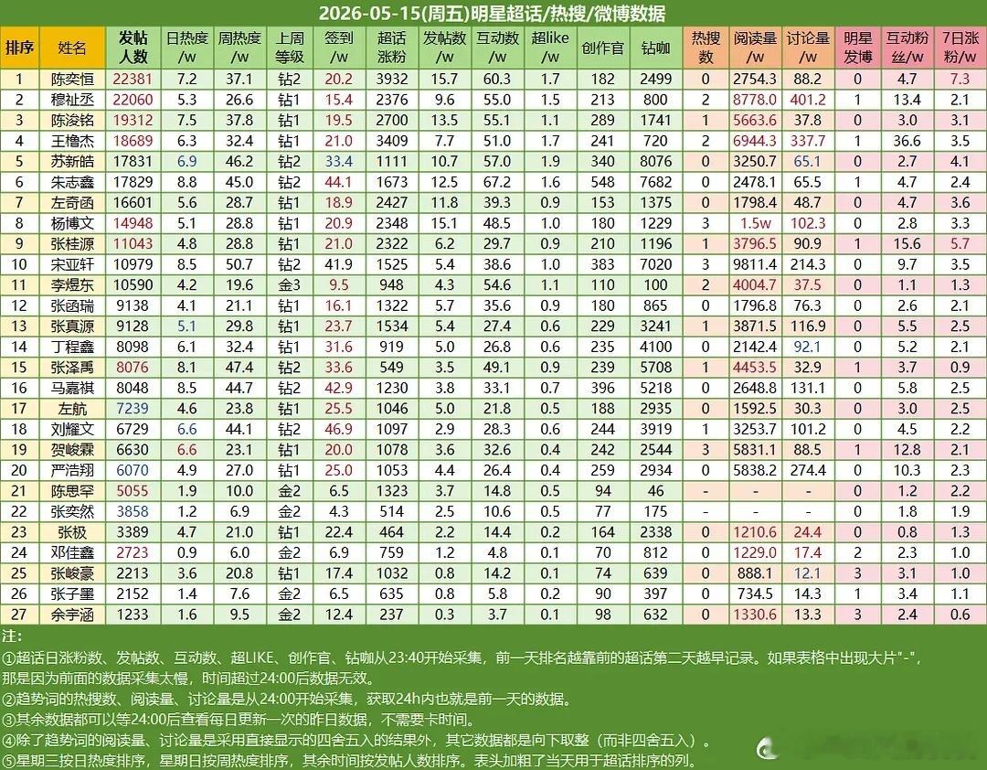 ch热度 