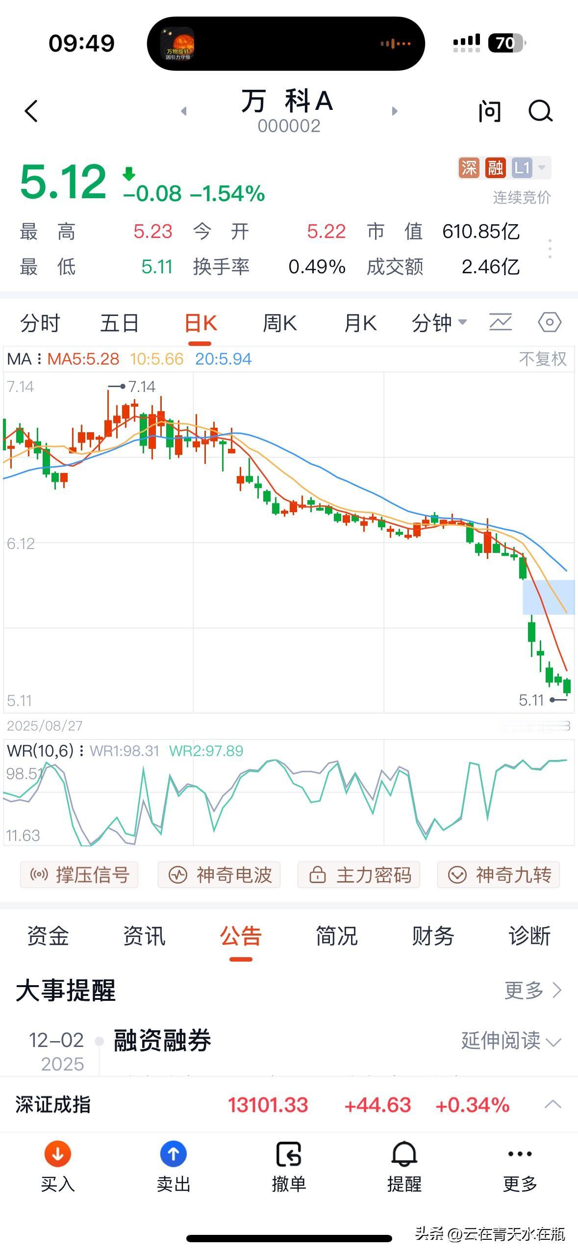 万科就这样慢慢来，好吸引更多的人：不信邪的、抄底的、坚定看好国企的、为房地产优等