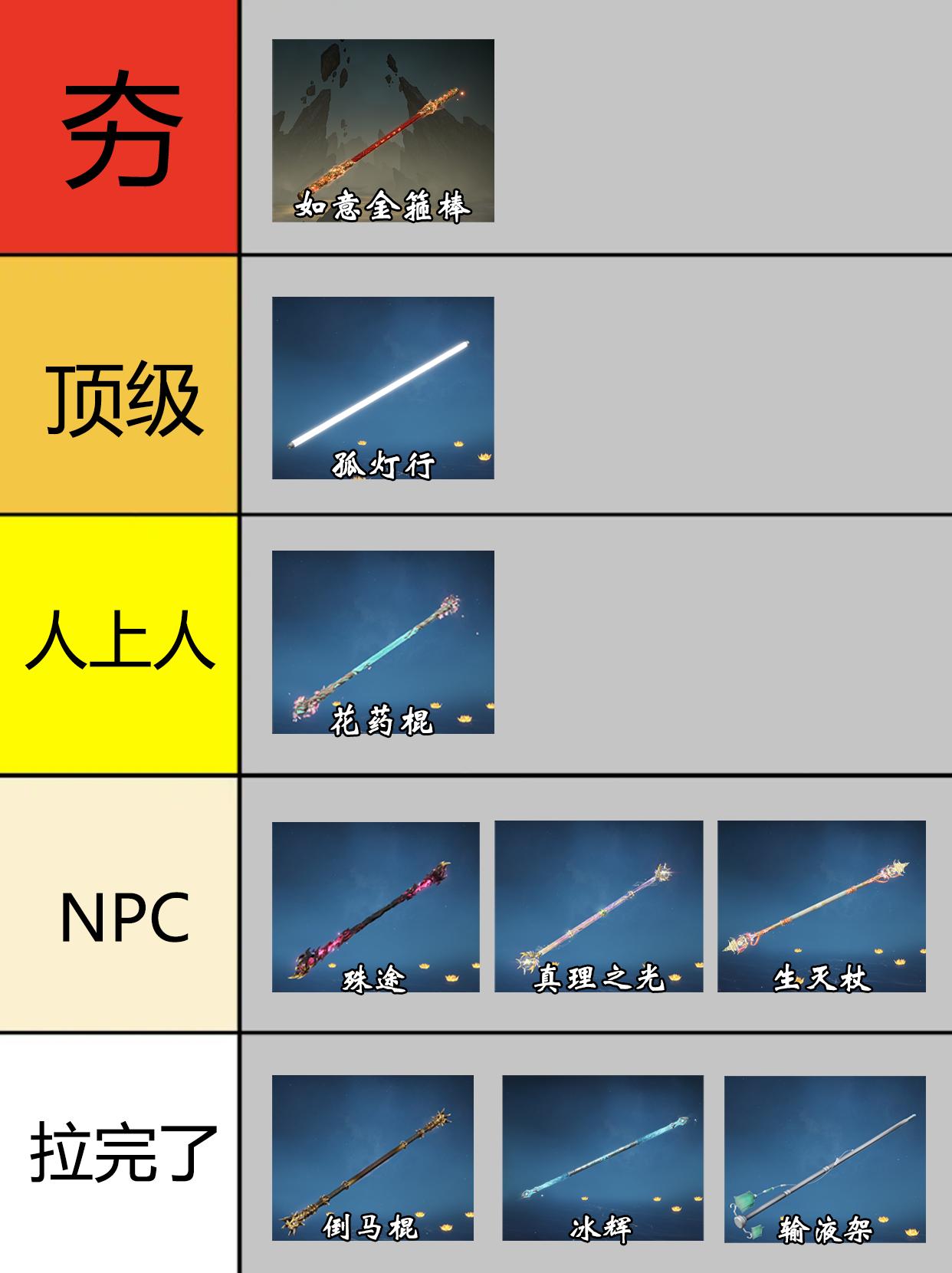 永劫棍子全皮肤从夯到拉排行。