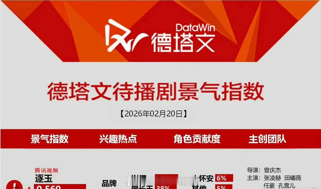 张凌赫田曦薇 逐玉登顶德塔文啦！ 