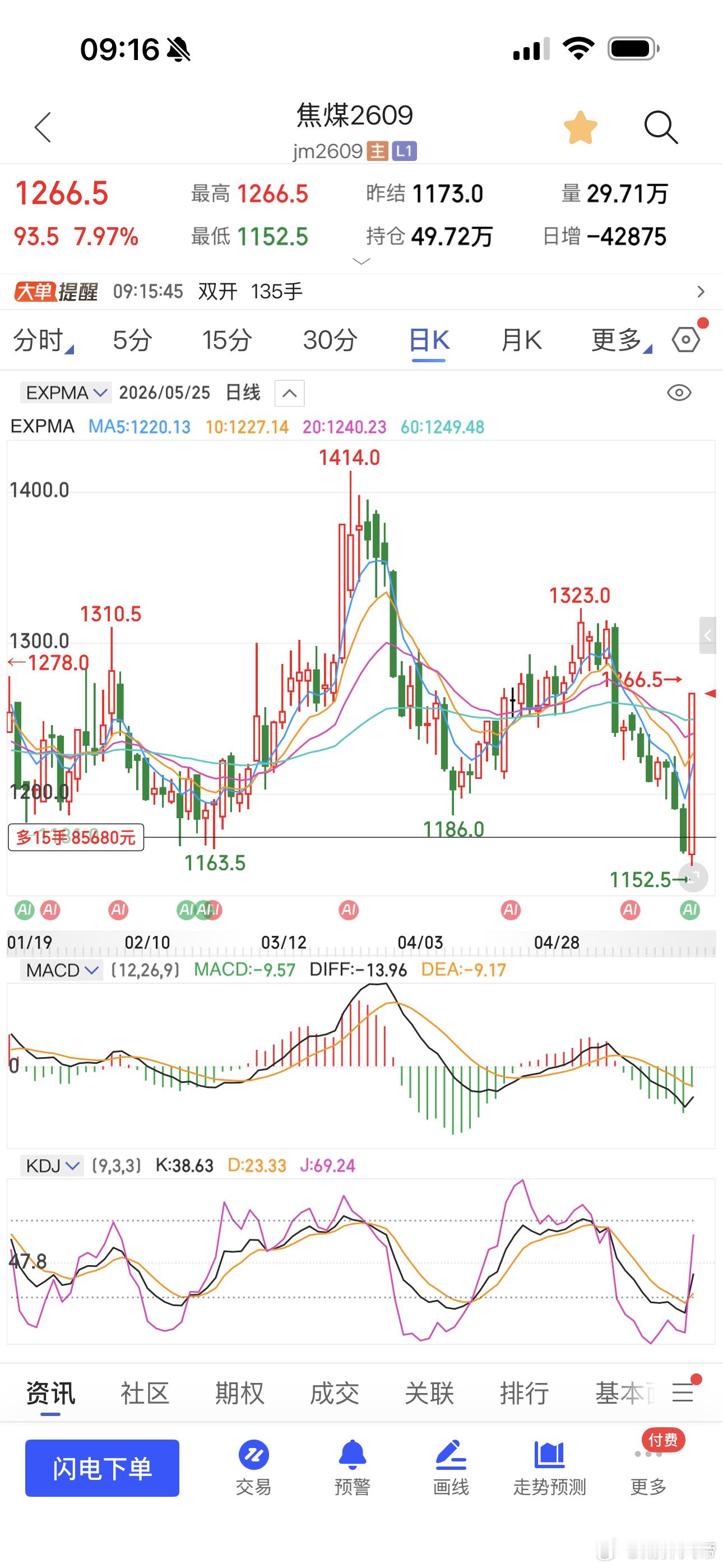 焦煤只有个底仓 