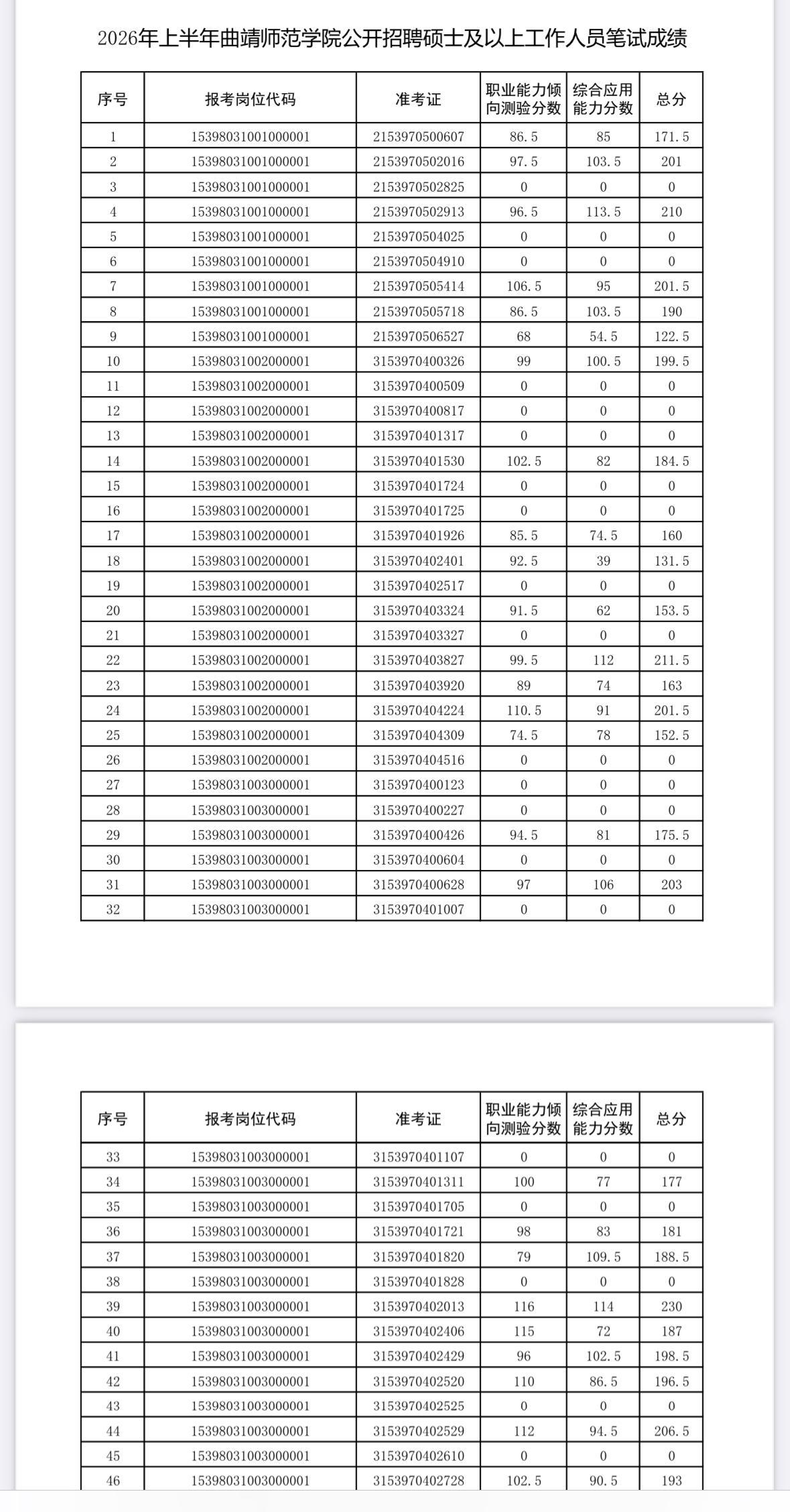 速查！曲靖师范学院招聘笔试成绩公布！

📌 发布单位: 曲靖师范学院
📌 通