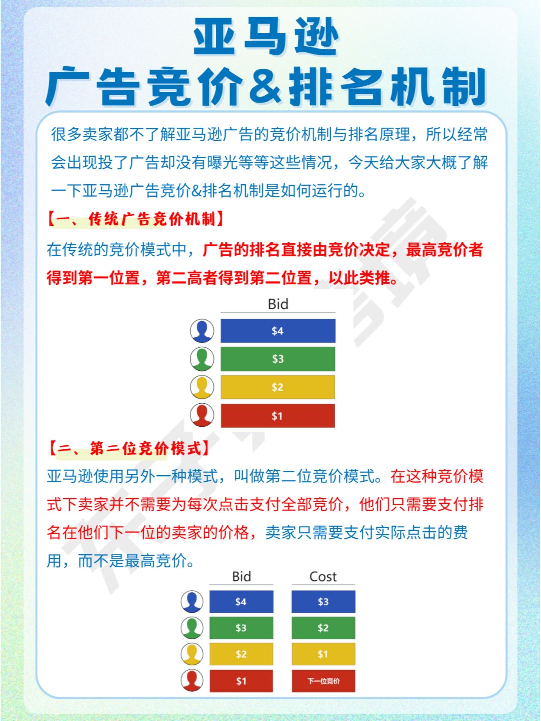 亚马逊卖家必会的广告竞价&排名机制！