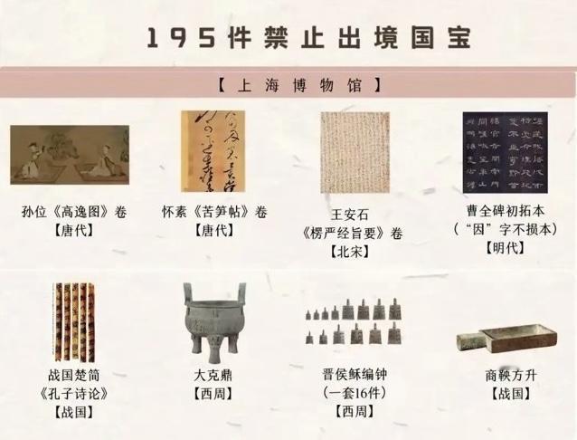 上海博物馆的八件禁止出境展出的国宝
八件禁止出境展出的国宝中，在青铜馆中常展的大