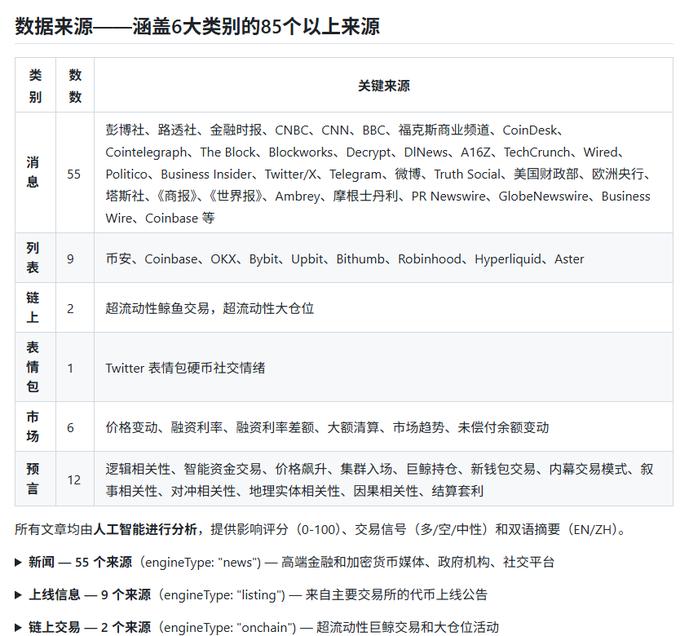 想让 AI 直接读取实时市场资讯？可以看看 OpenNews MCP。
它把 8