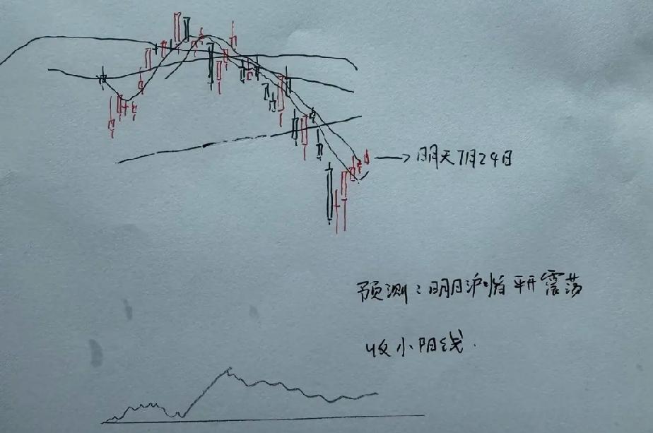明天A股怎么走呢？先直接给大家一个明确的答案：明天大盘指数，可以再收一个带有十字