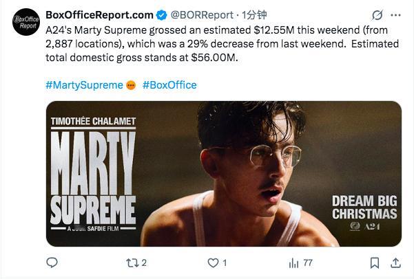 TNABO 《至尊马蒂》北美大规模公映十一日累计5600万美元票房收入，已经打入