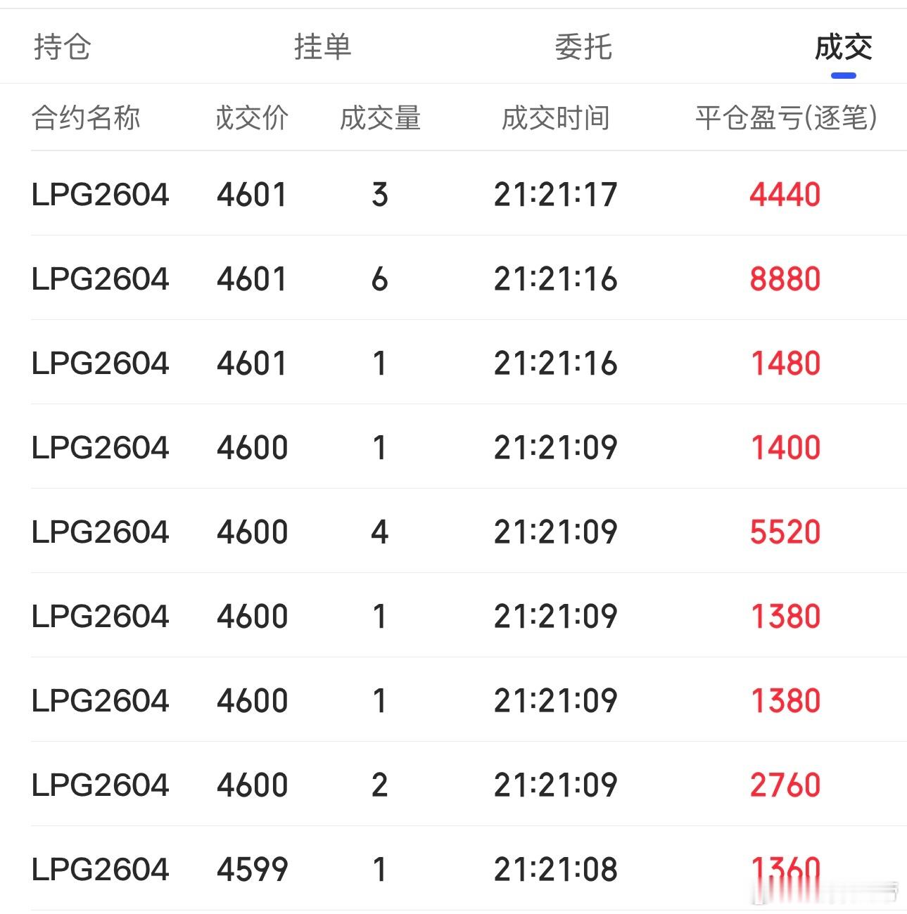 做减法了期货财经﻿