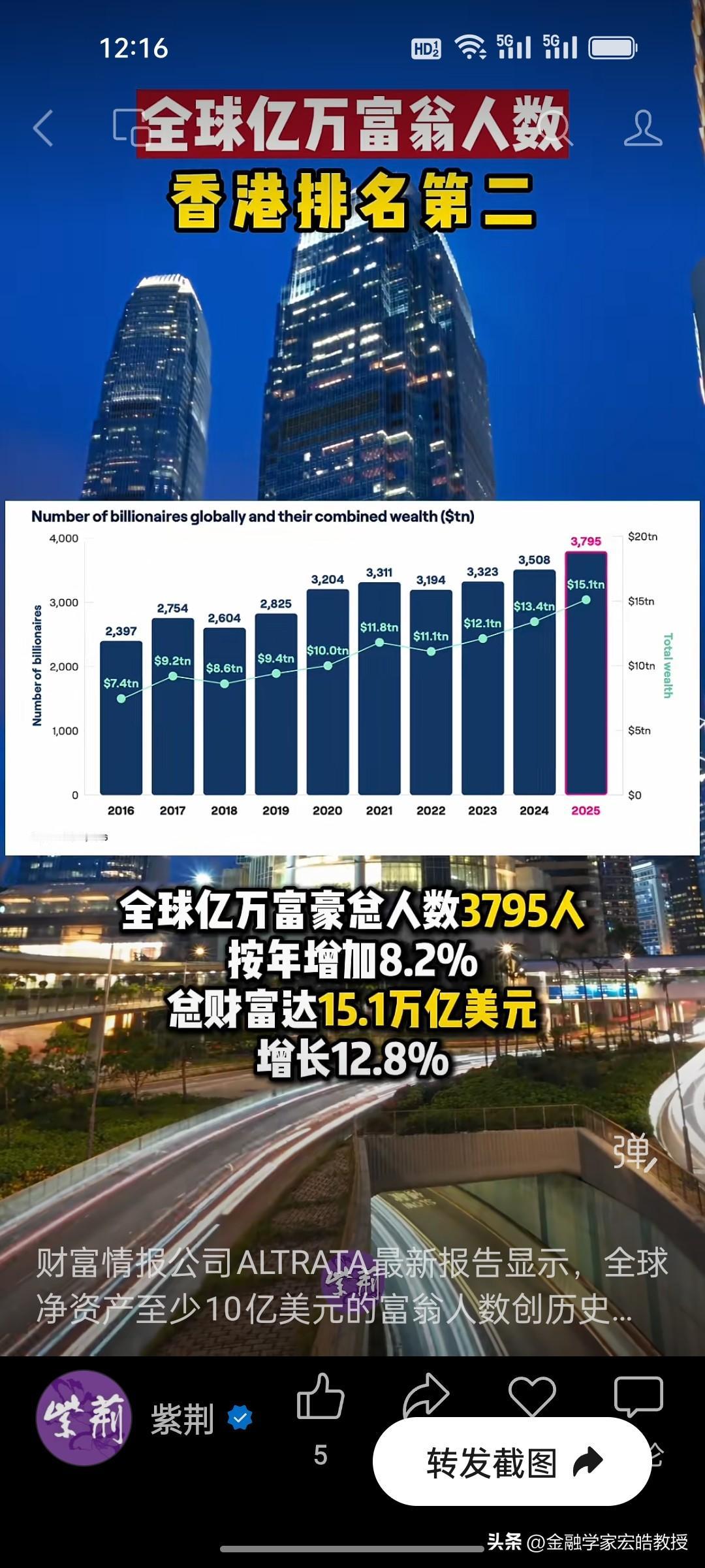 为什么香港亿万富豪数量能排在全球城市第二位？
 
这份最新数据来自ALTRATA