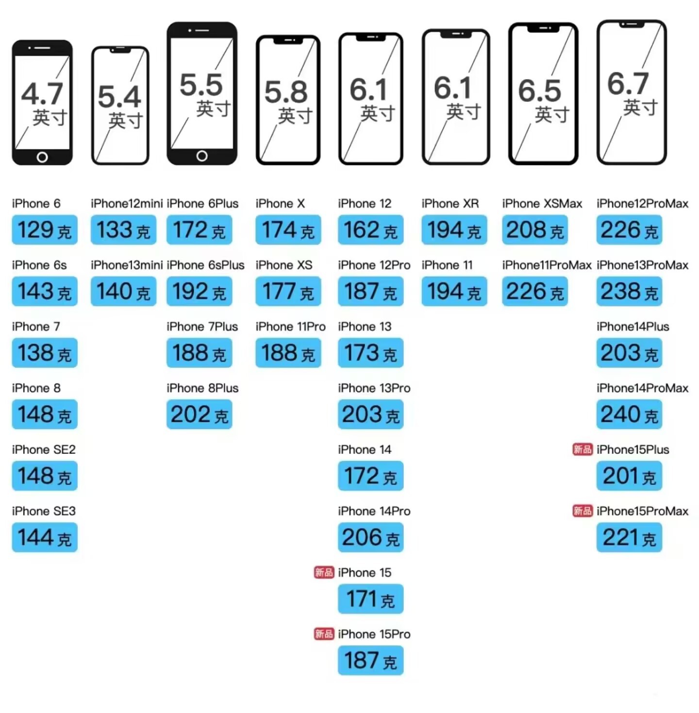 #iPhone16Pro或加大不加厚# 正确的✅ 现在大屏手机的趋势下，小尺寸的