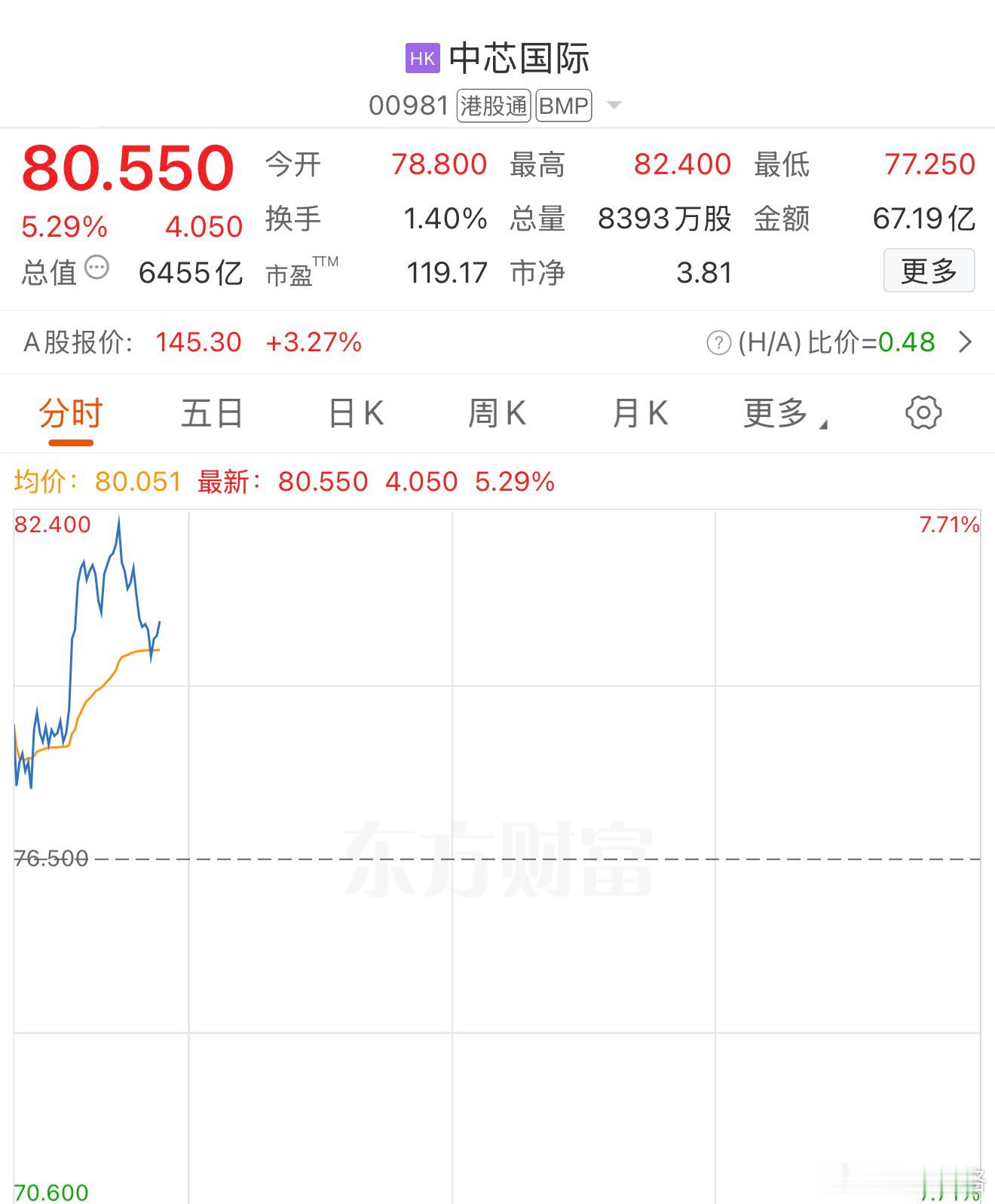 港股基金