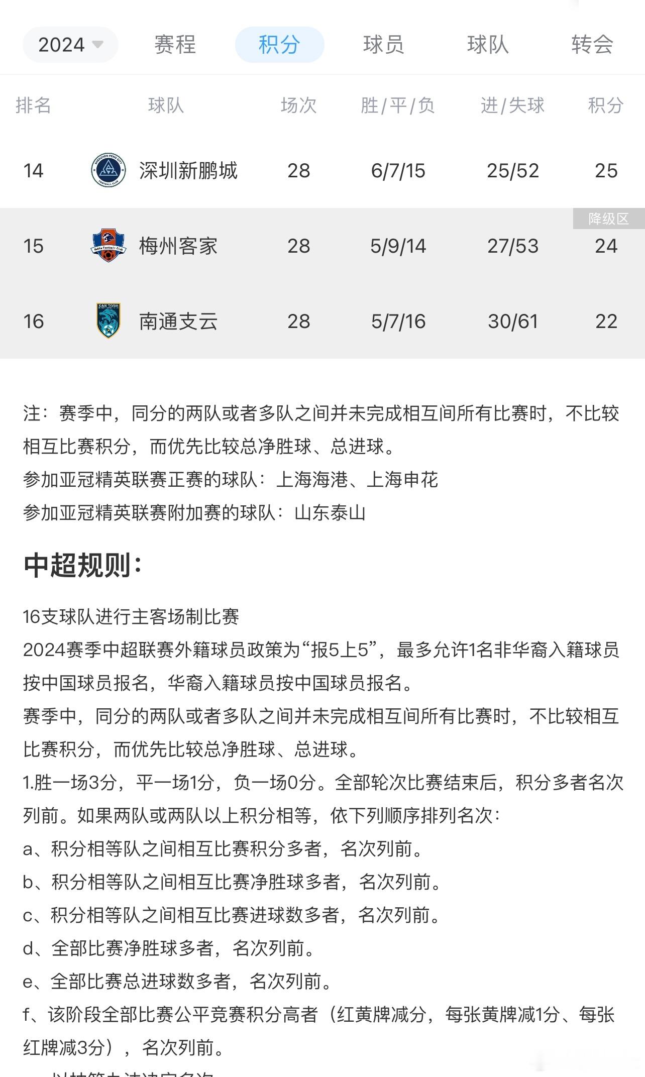 亚泰和沧州无忧了，青岛两队虽然惨败，但主动权还握着，难度不算大，榜尾三队要各碰一