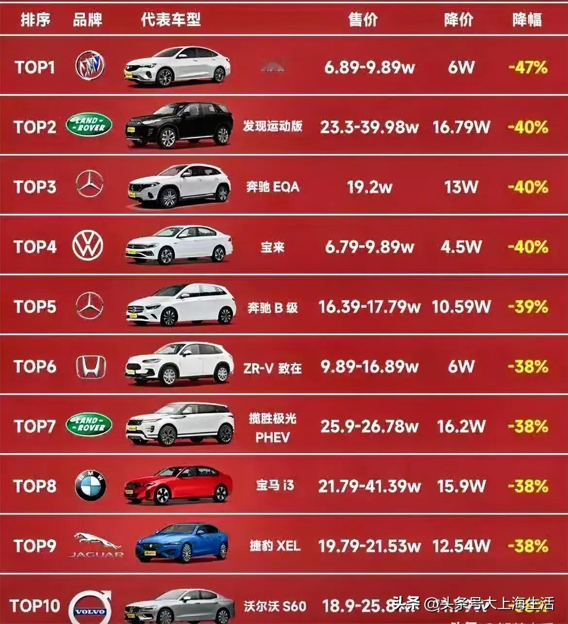 现在的车降价都这样猛的？？？？ ​#腾势Z9GT上市标配易三方#