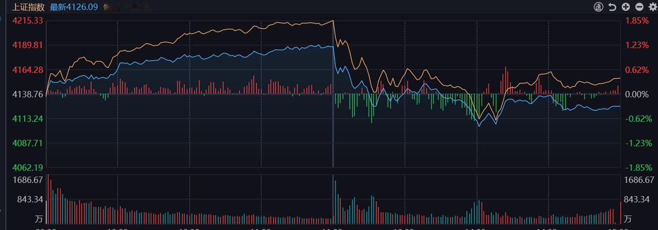 谁家的市场这么管的？这不是人造的打压吗？

今天隔壁的日韩股市全部上涨，全部创历