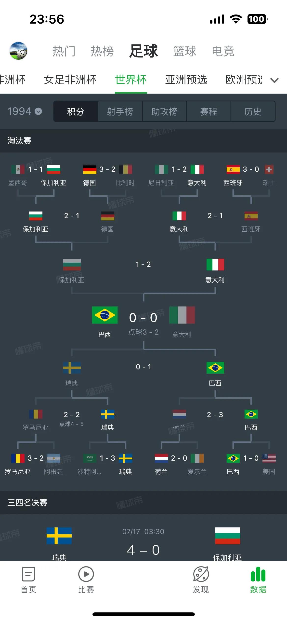 1994年世界杯这张图充分说明了世界足坛三十年河东，三十年河西。接近三十年前表现