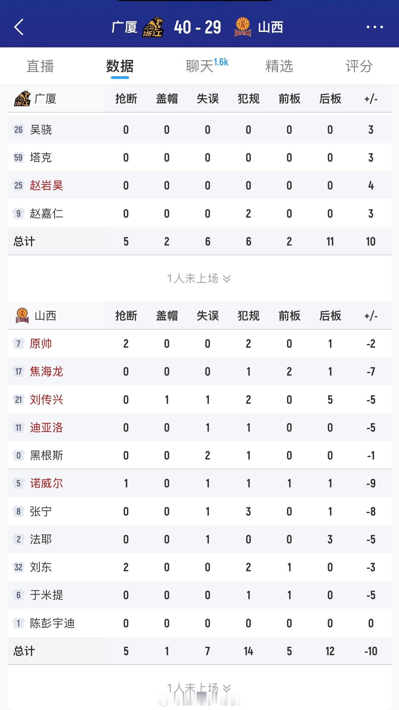 犯规数山西14个还有一个技术犯规，其中张宁3个原帅，刘传兴，刘东个2个。，广厦全