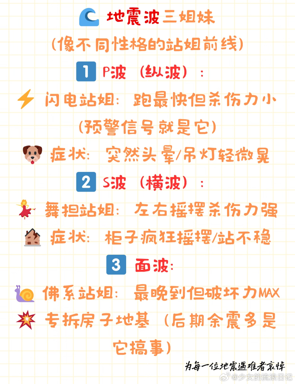柳州两次5.2级地震几乎同一位置地震来临时，所谓的“黄金三角区⚠️”或“生命三角