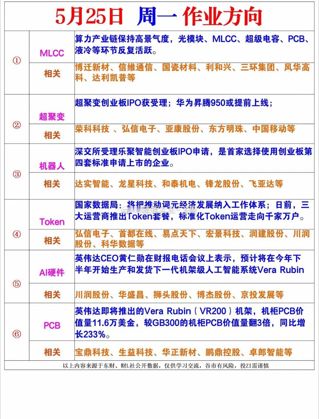 下周一风向标 