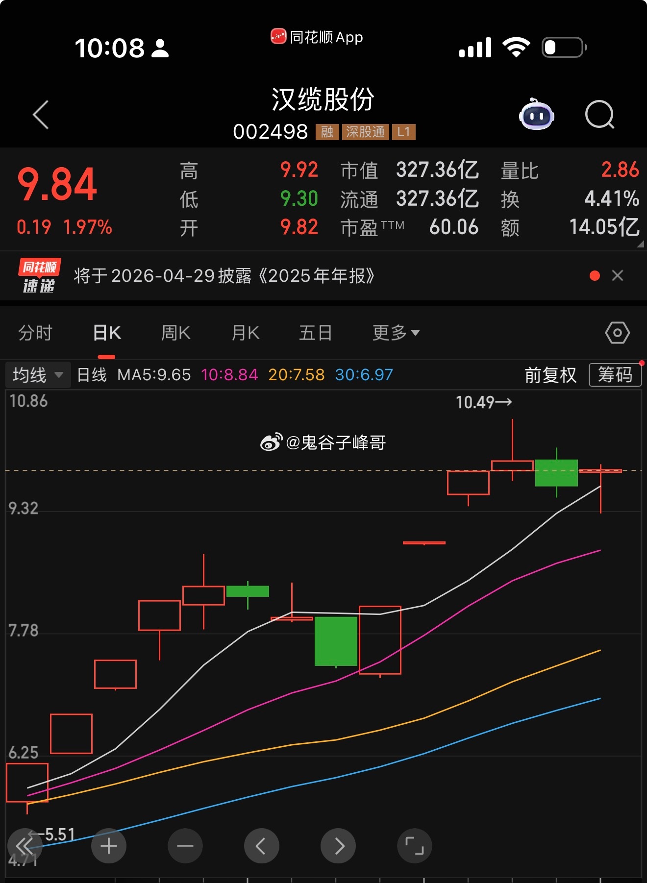 还有一个波峰，继续拿 