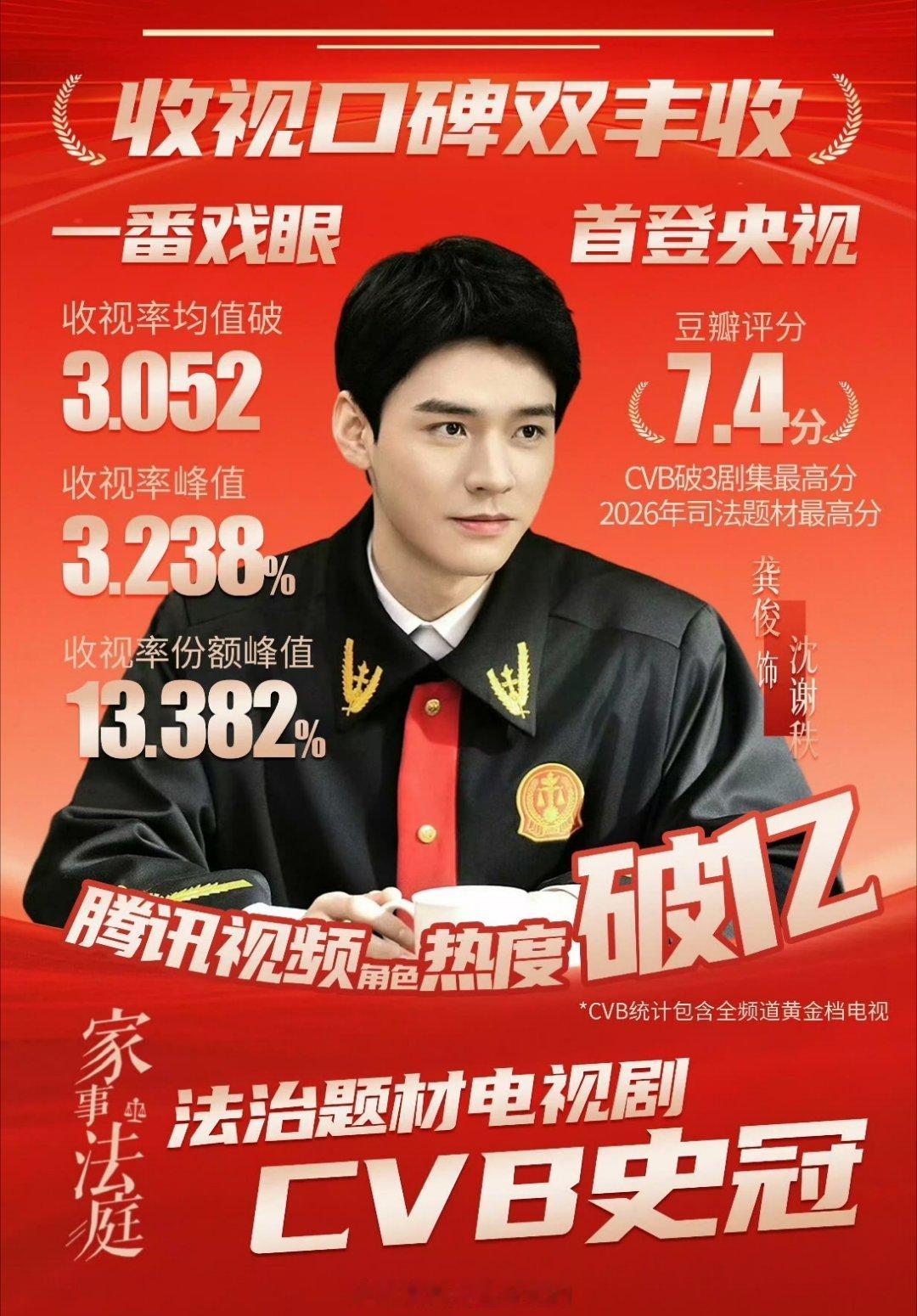 gs应该很爽了，从暗河传到家事法庭cvb成绩再到在拍剧凤舞九天，都是大事很妙。 