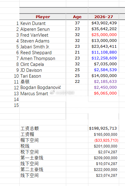 3个次轮，现在这个时间点，单纯拿来避税，也太小题大做了。现在空出一个位置肯定要填