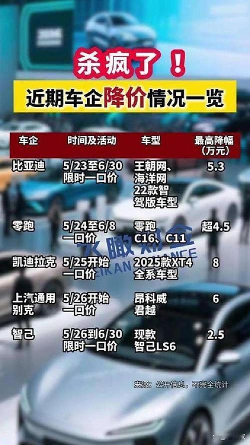 燃油车打折背后的原因是什么