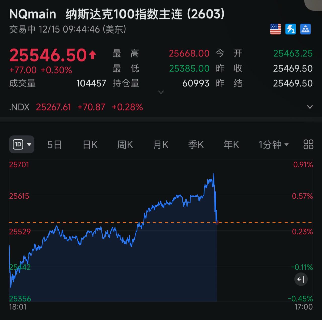 美股跳水，持续崩盘！交易