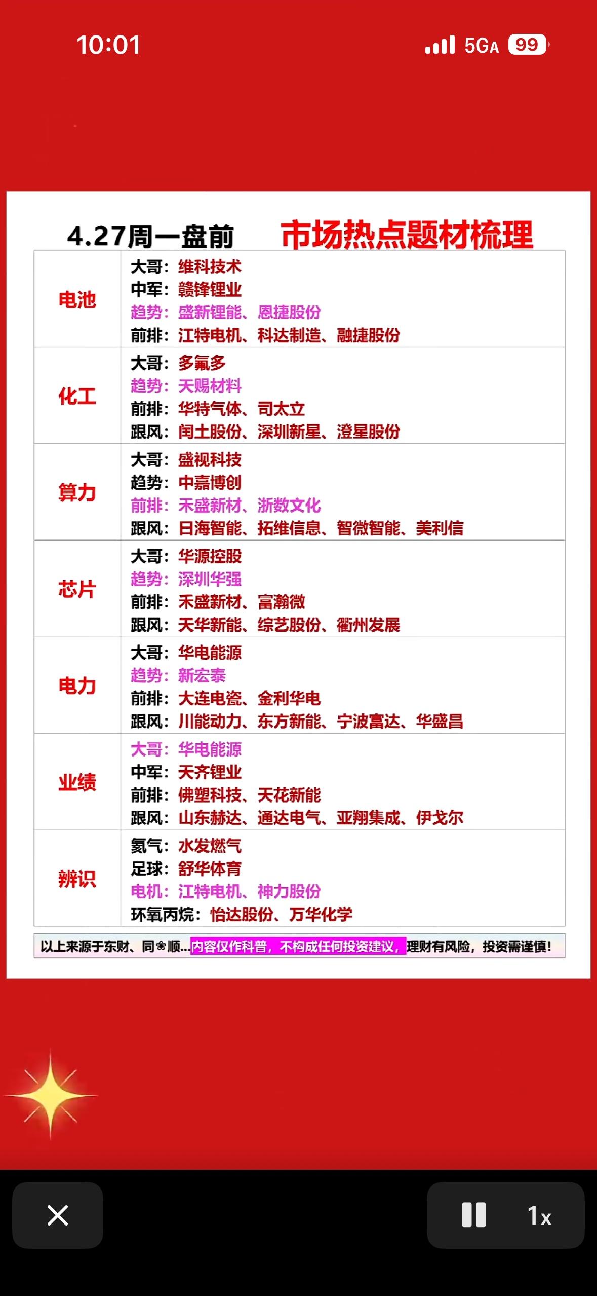 4.27周一前盘前分析，带你把握行业趋势！📈📊

4月27日周一盘前，来梳理