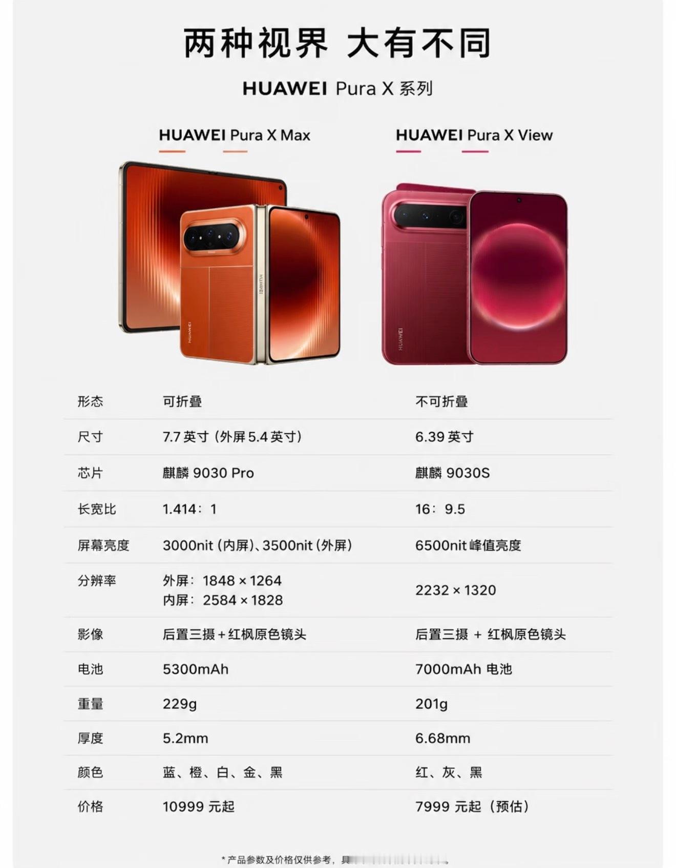 华为Pura X View来了，和折叠Pura X Max不同，它是阔形态直板。