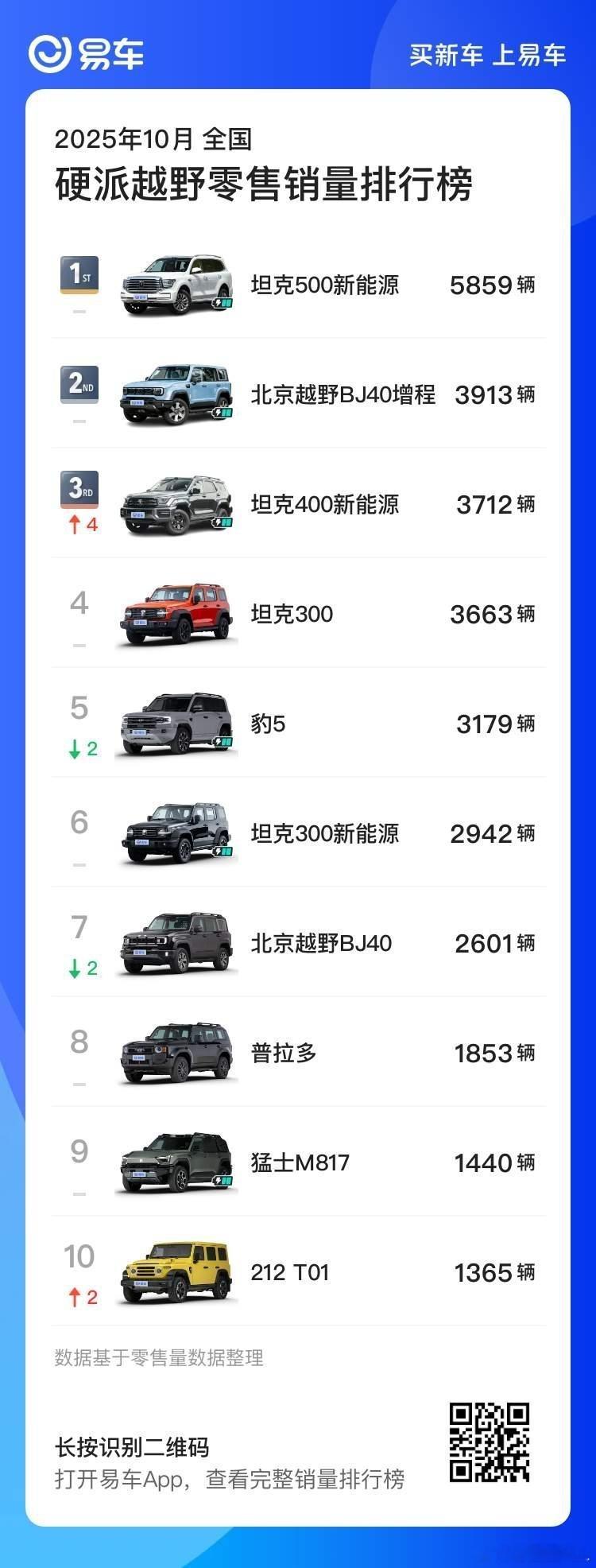 长城高端成没成？其实长城根本就不在乎这个问题。长城的车主也不在乎。高端就是高端，