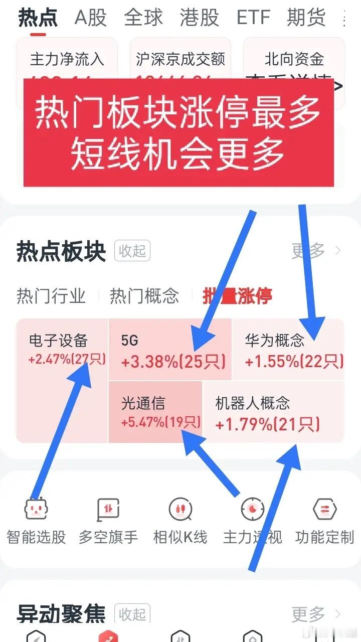 短线实战干货｜用好操盘工具，大幅提升短线交易效率做短线，操盘软件里面藏着大量实用