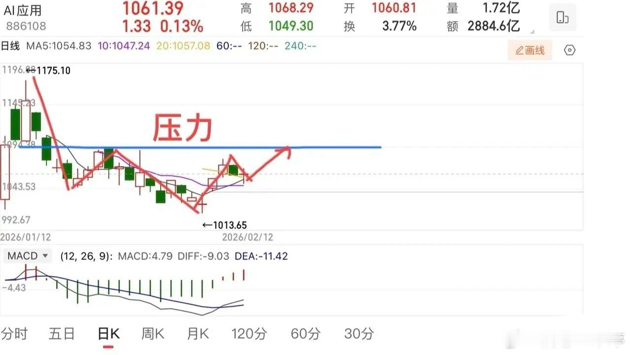 2026.2.12周四收评节前最后一个交易日，红包行情能否兑现，关键看关键点位与