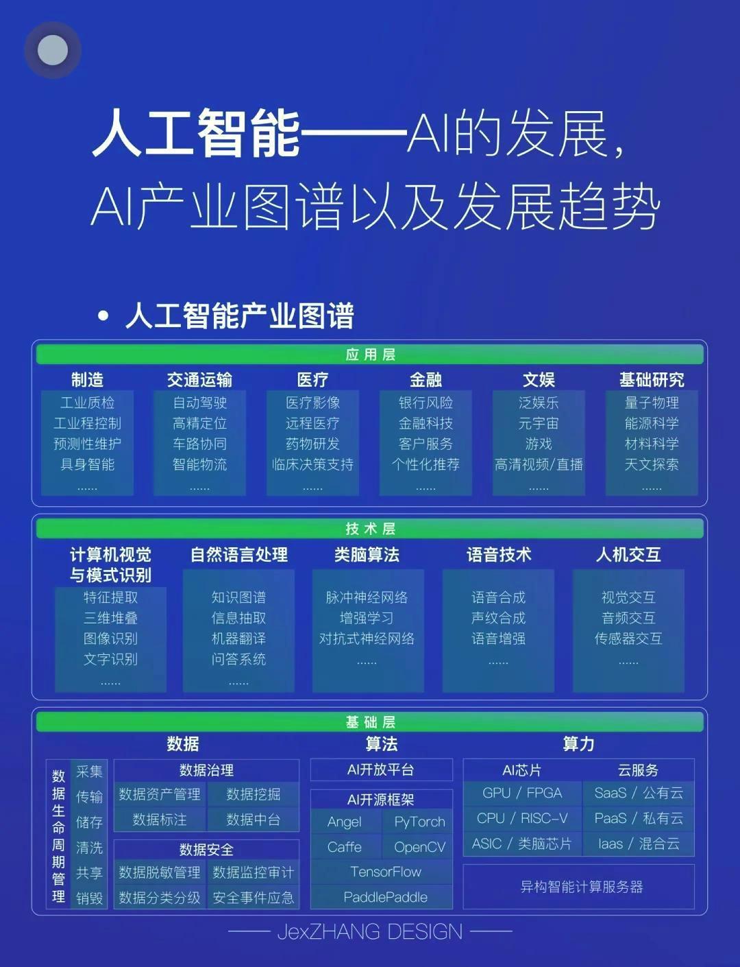 可灵ai用户已超4500万 AI人工智能技术正以前所未有的速度改变着我们的世界。
