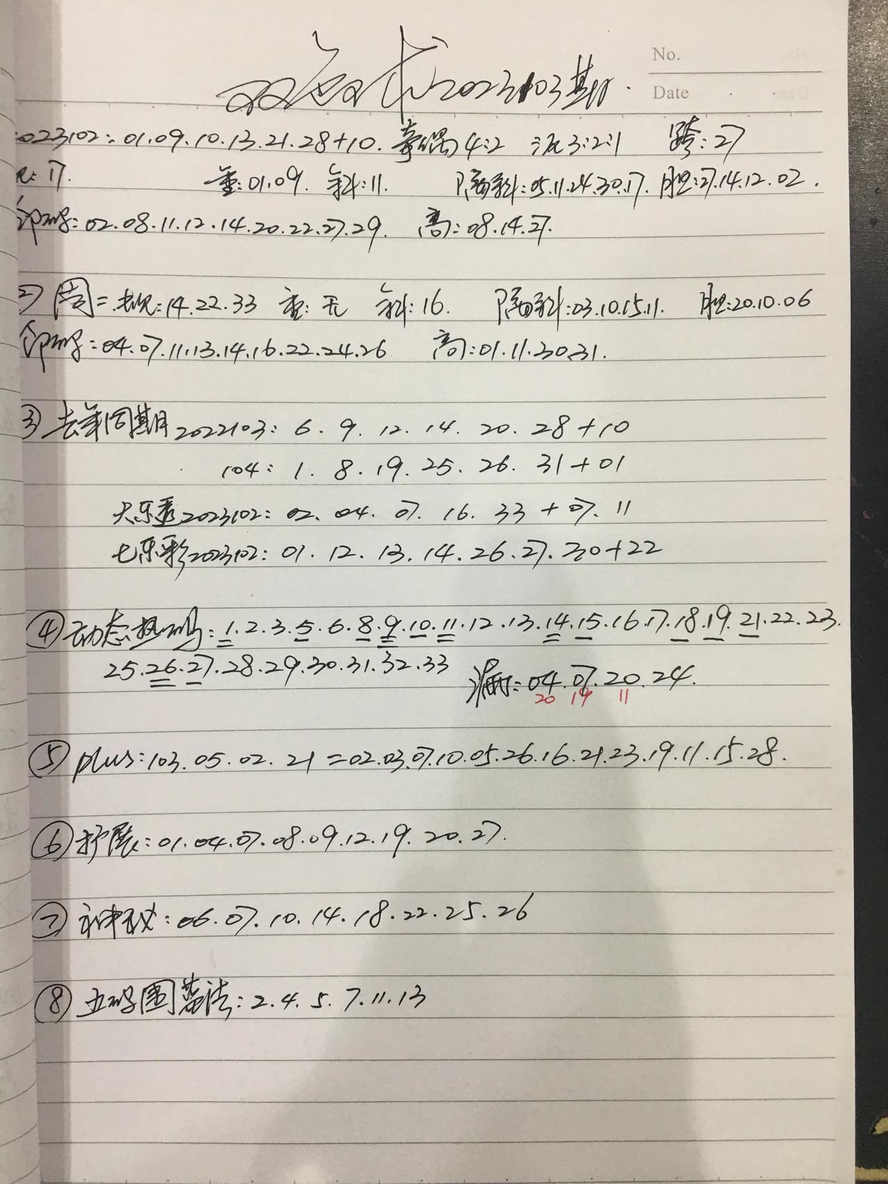 双色球2023103期，能力行不行，数据先行。