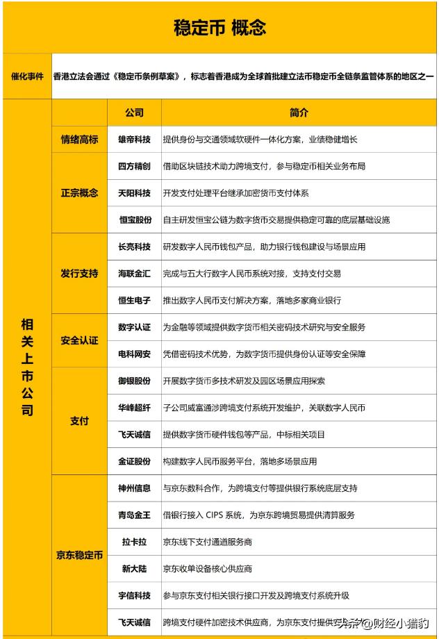 稳定币概念公司梳理（名单），建议查看

在当今数字化浪潮汹涌澎湃的时代，稳定币凭