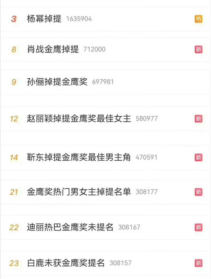 这么热闹？[doge][doge][doge]金鹰奖提名名单 ​​​