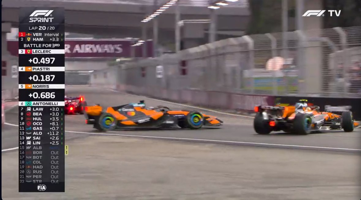 F1 啊。。。两台迈凯伦！💥2026f1新加坡大奖赛 ​​​