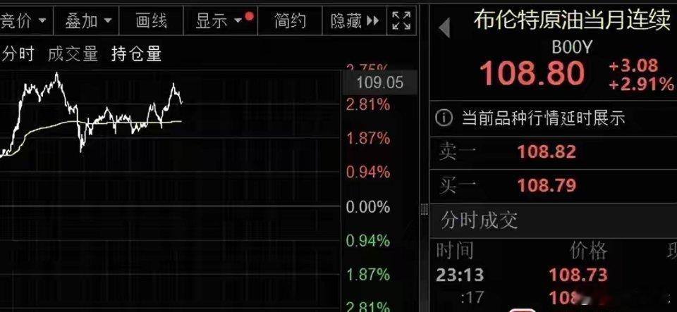 证监会开会了，又有大牛市出事了，美股大跌了！今天A股猜中了开头，没猜中结尾。本以